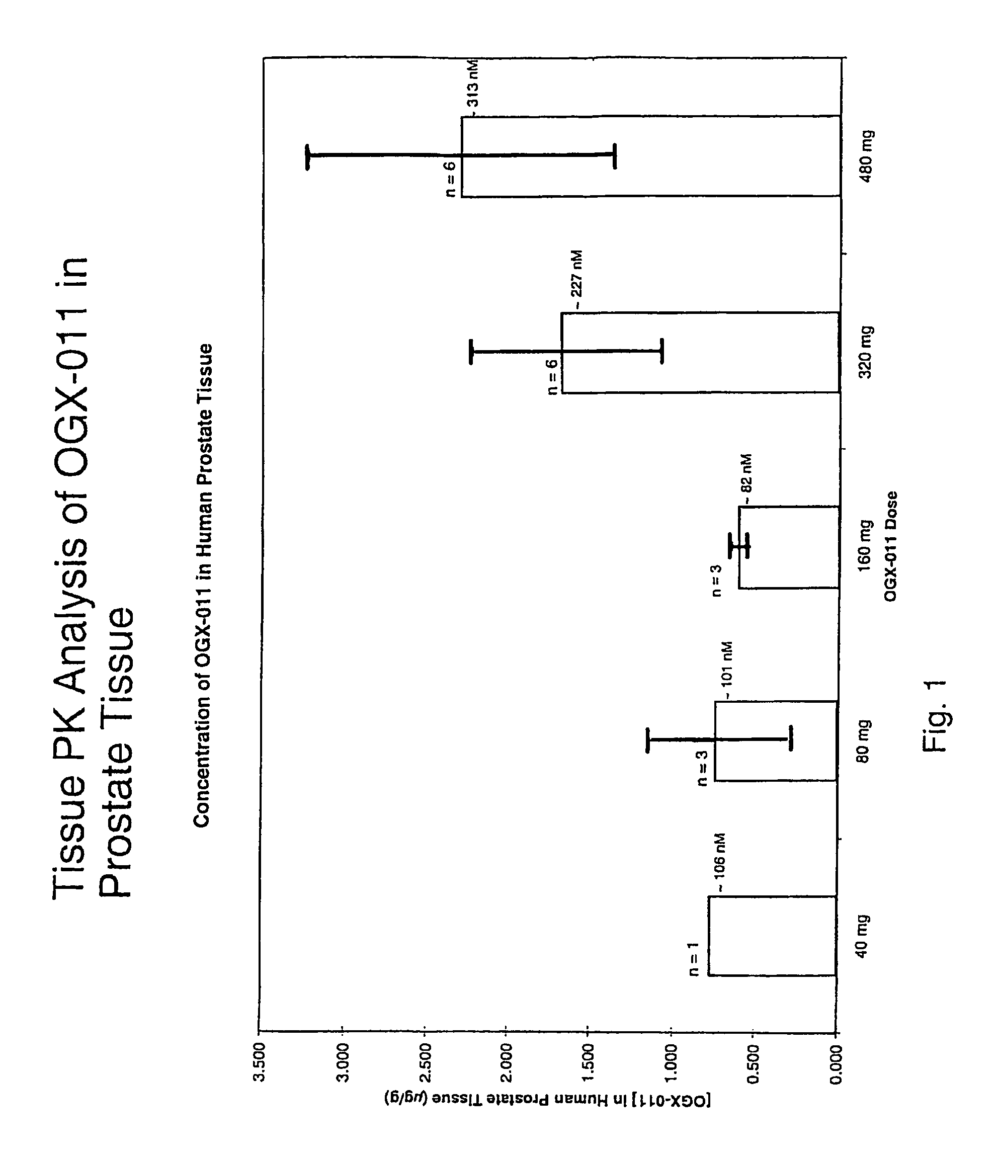 Clusterin antisense therapy for treatment of cancer