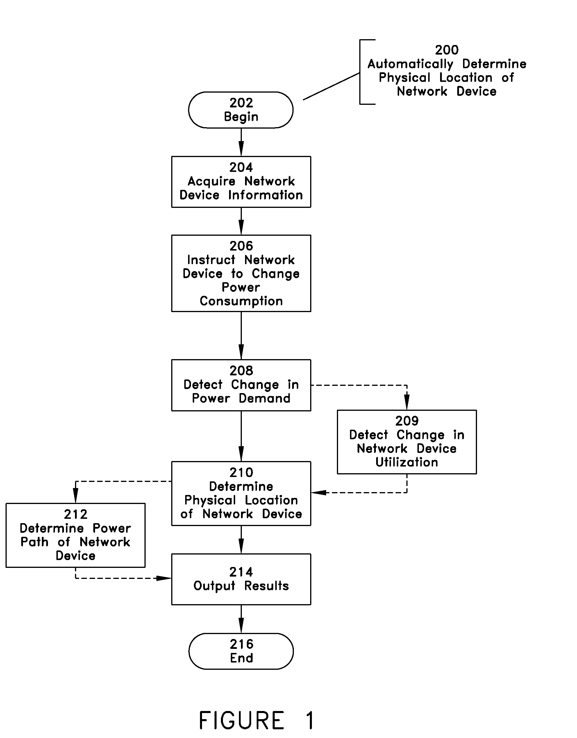 Method and system for determining physical location of equipment