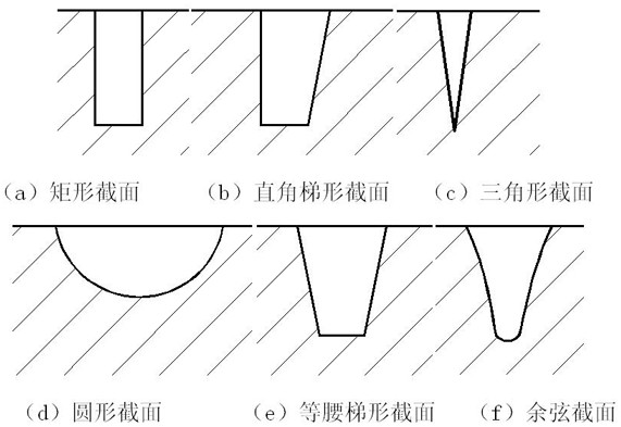 Forming method of bionic porous structure with hydrophobic resistance reducing capability