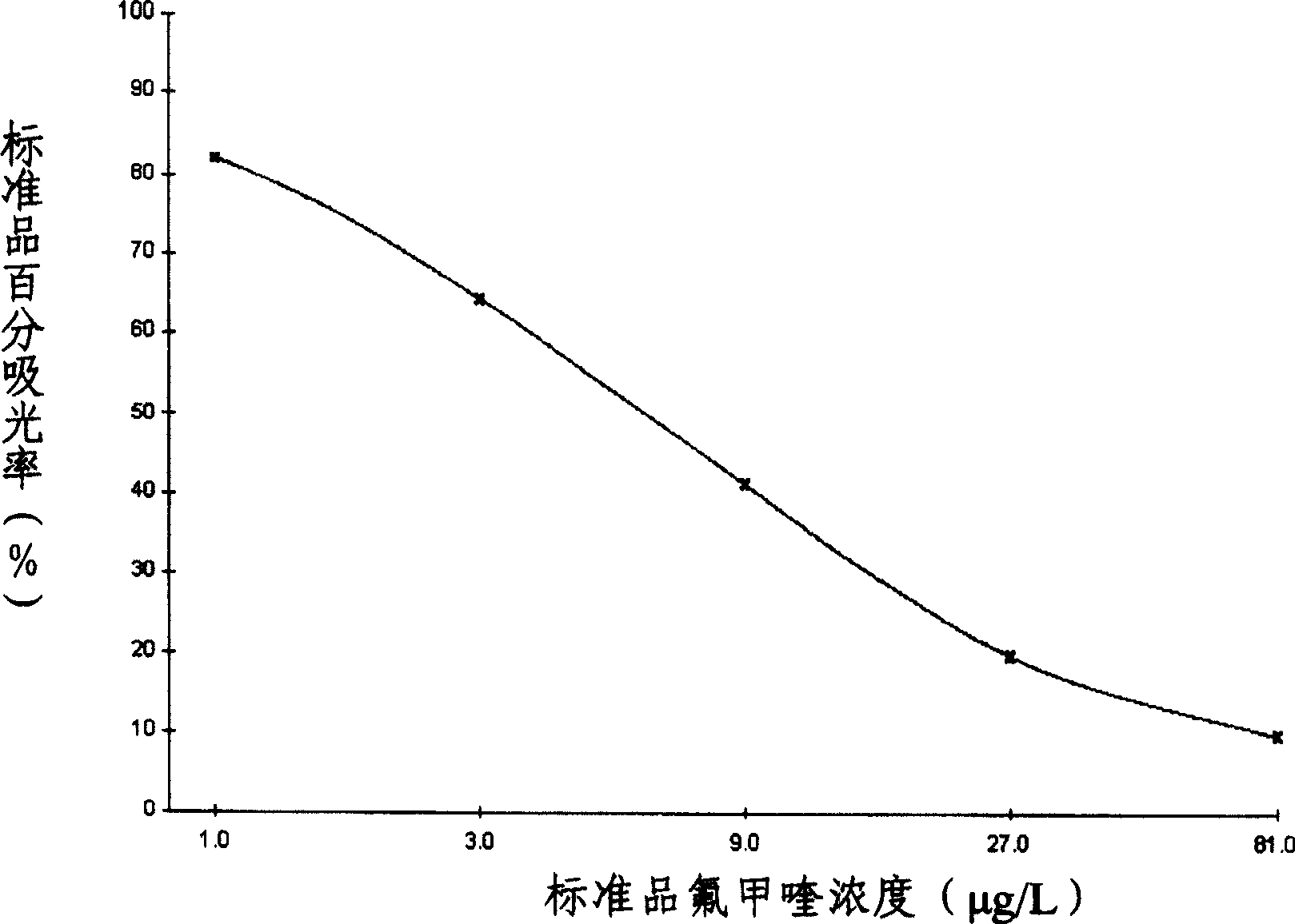 ELISA kit for detecting fluoromethylquinoline and detection method thereof