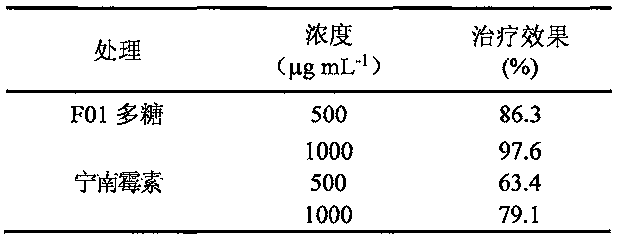 Application of F01 polysaccharide for resisting viruses