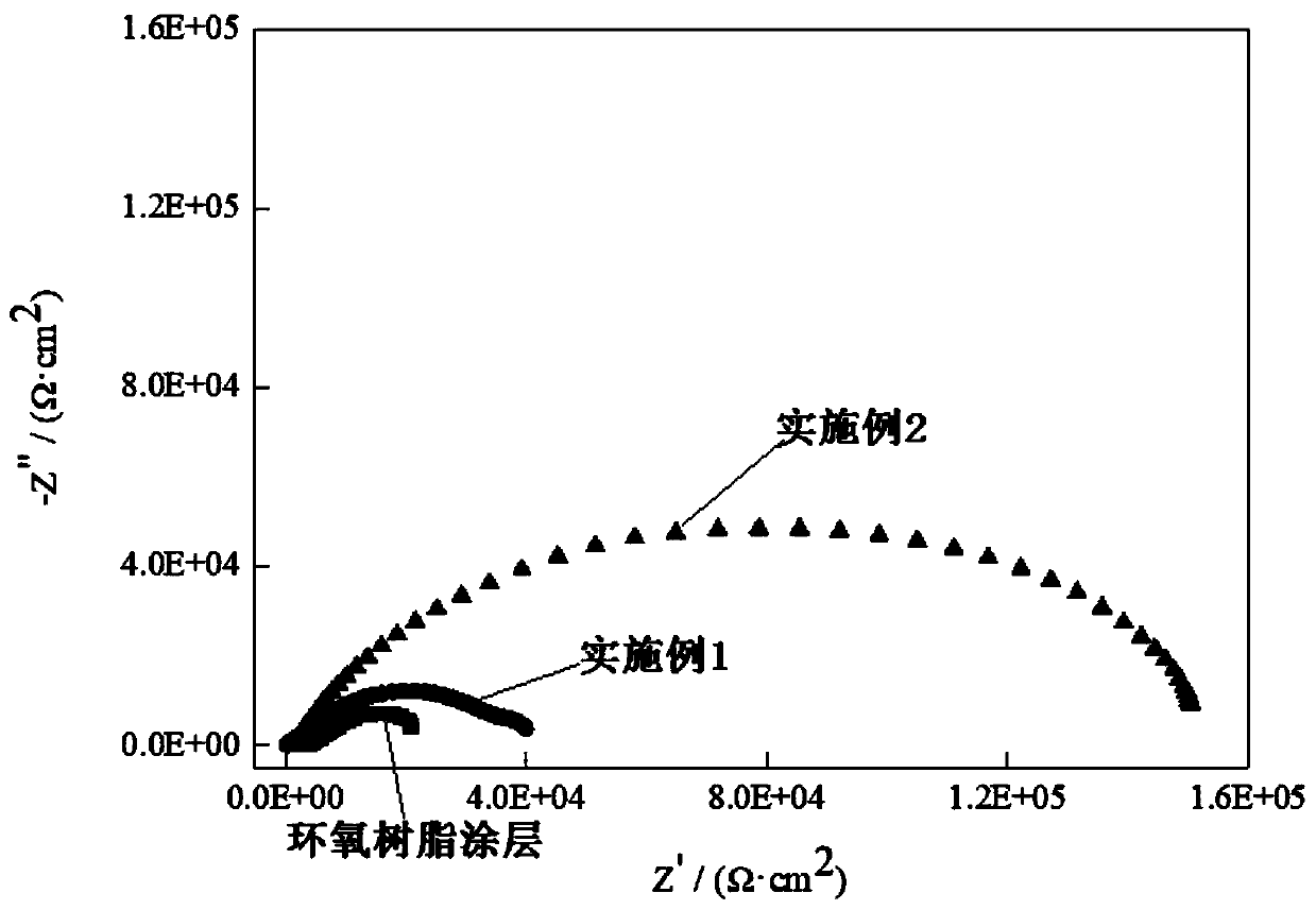 Stimulus-responsive self-repair anticorrosive coating material and preparation method