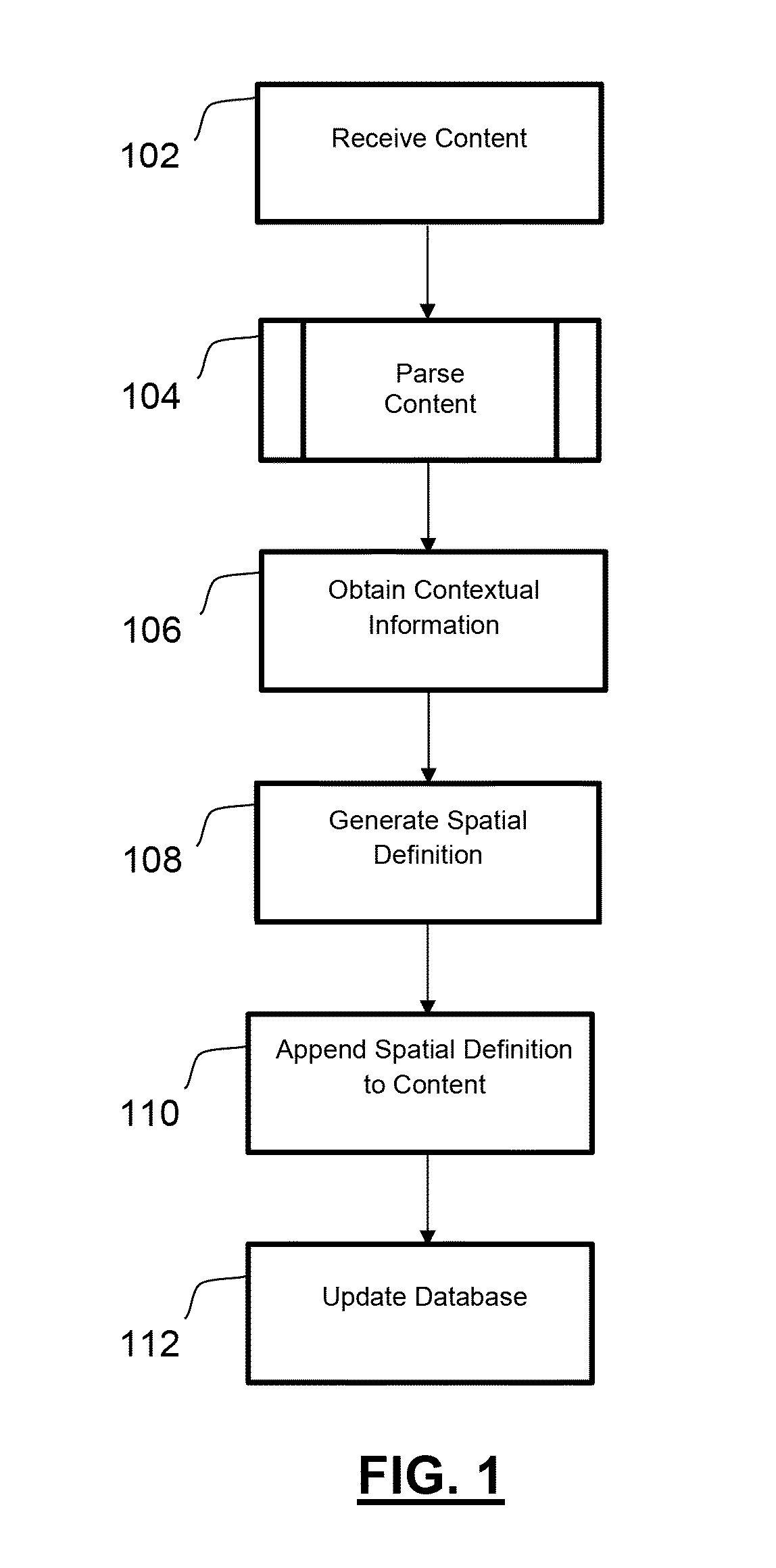 Content Distribution