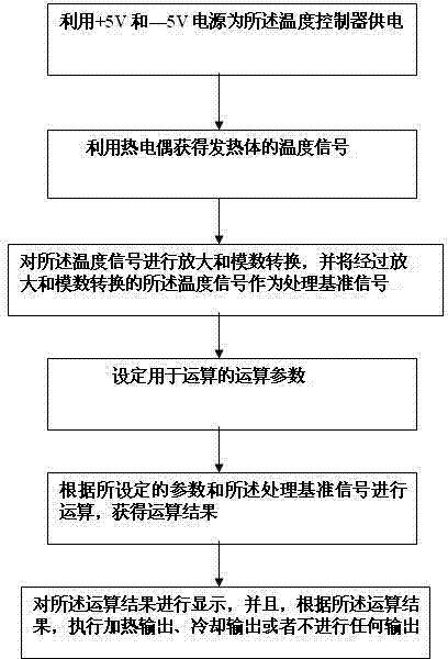 Energy-saving temperature controller applied to thermostat