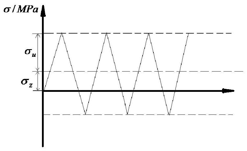 Fatigue life evaluation method for low-pressure turbine shaft