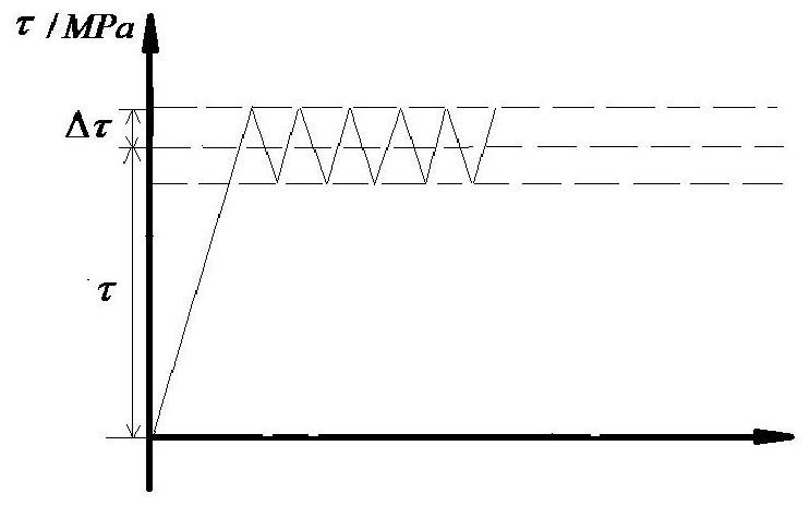 Fatigue life evaluation method for low-pressure turbine shaft