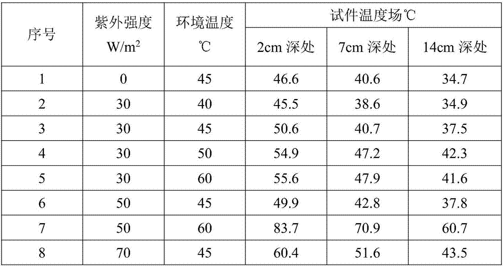 Simulation test method of temperature field of asphalt concrete pavement