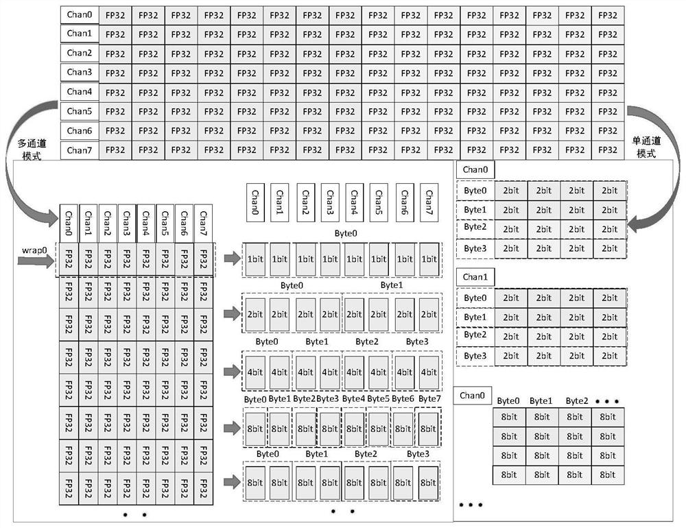 Heterogeneous parallel framing method of vdif format data based on gpu