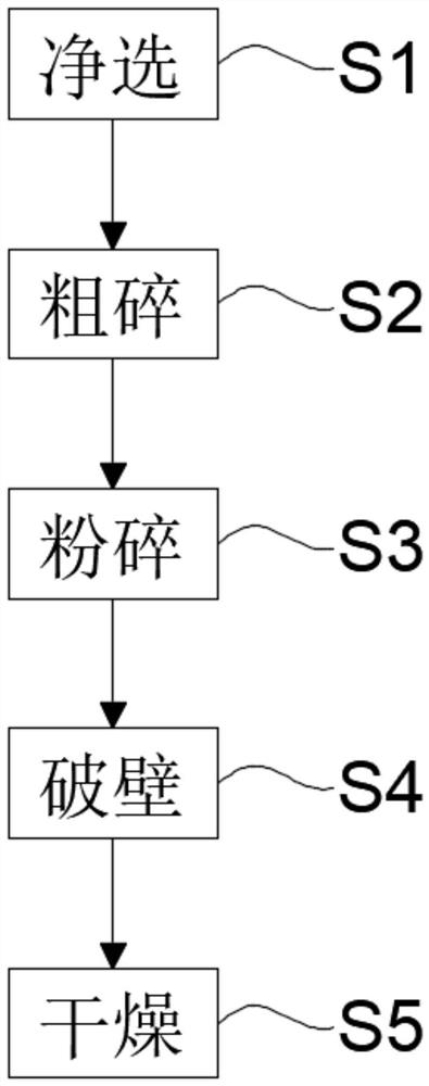 Preparation method of traditional Chinese medicine superfine powder decoction piece