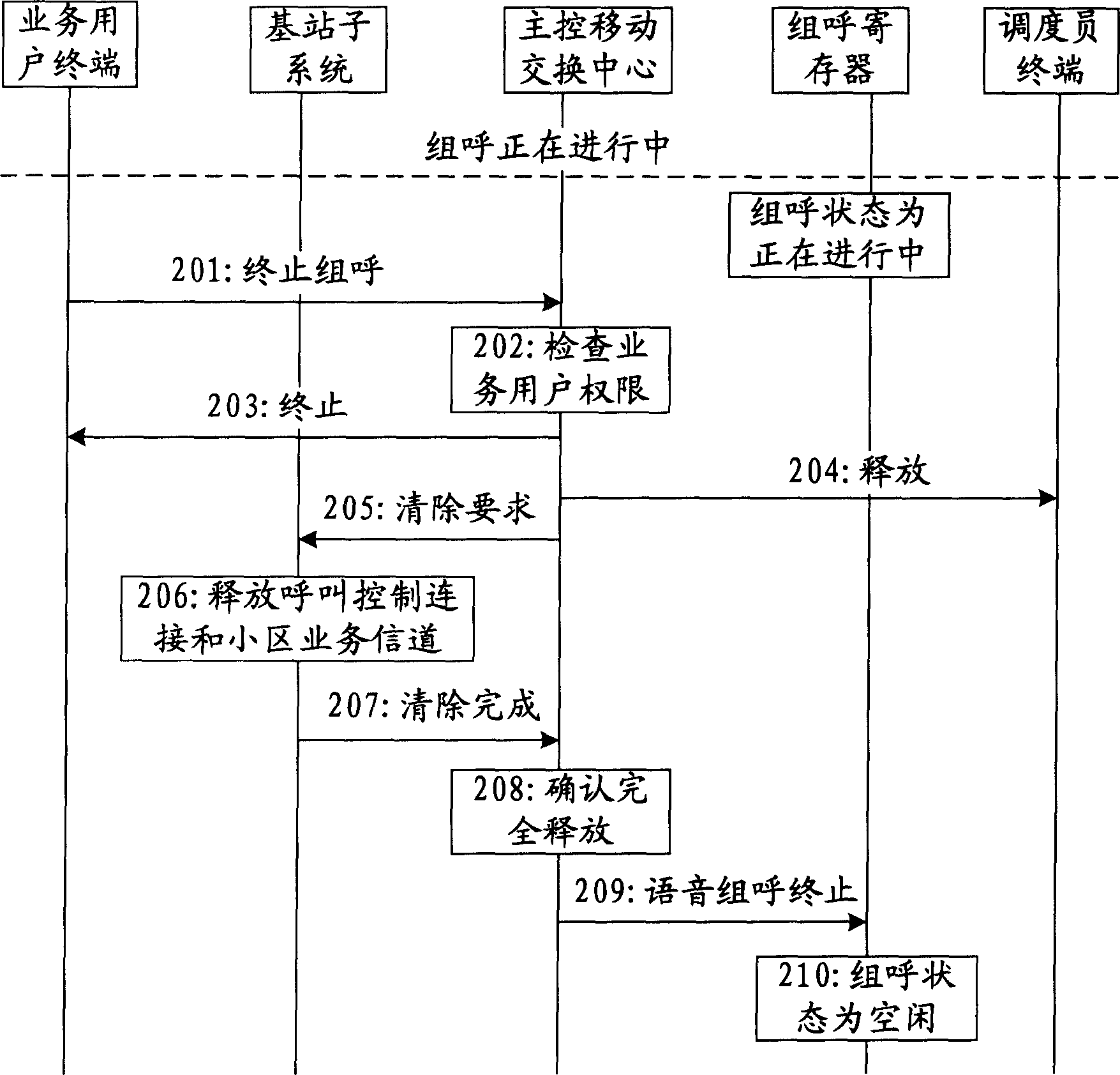 Method and system for realizing voice group-calling service