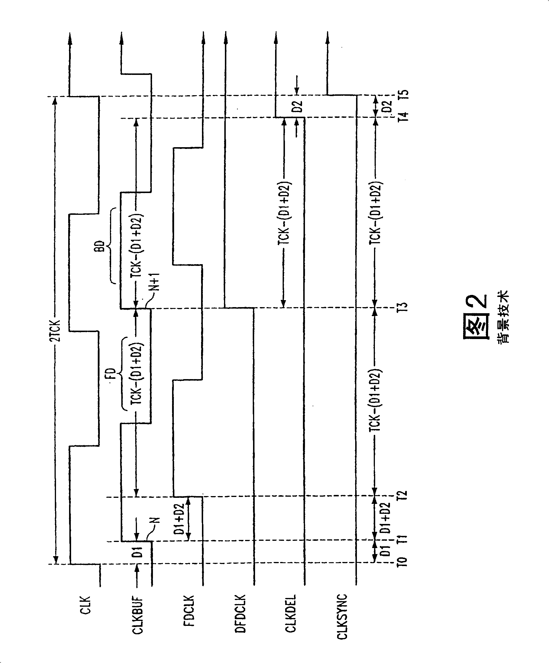 Synchronous mirror delay (SMD) circuit and method including a ring oscillator for timing coarse and fine delay intervals