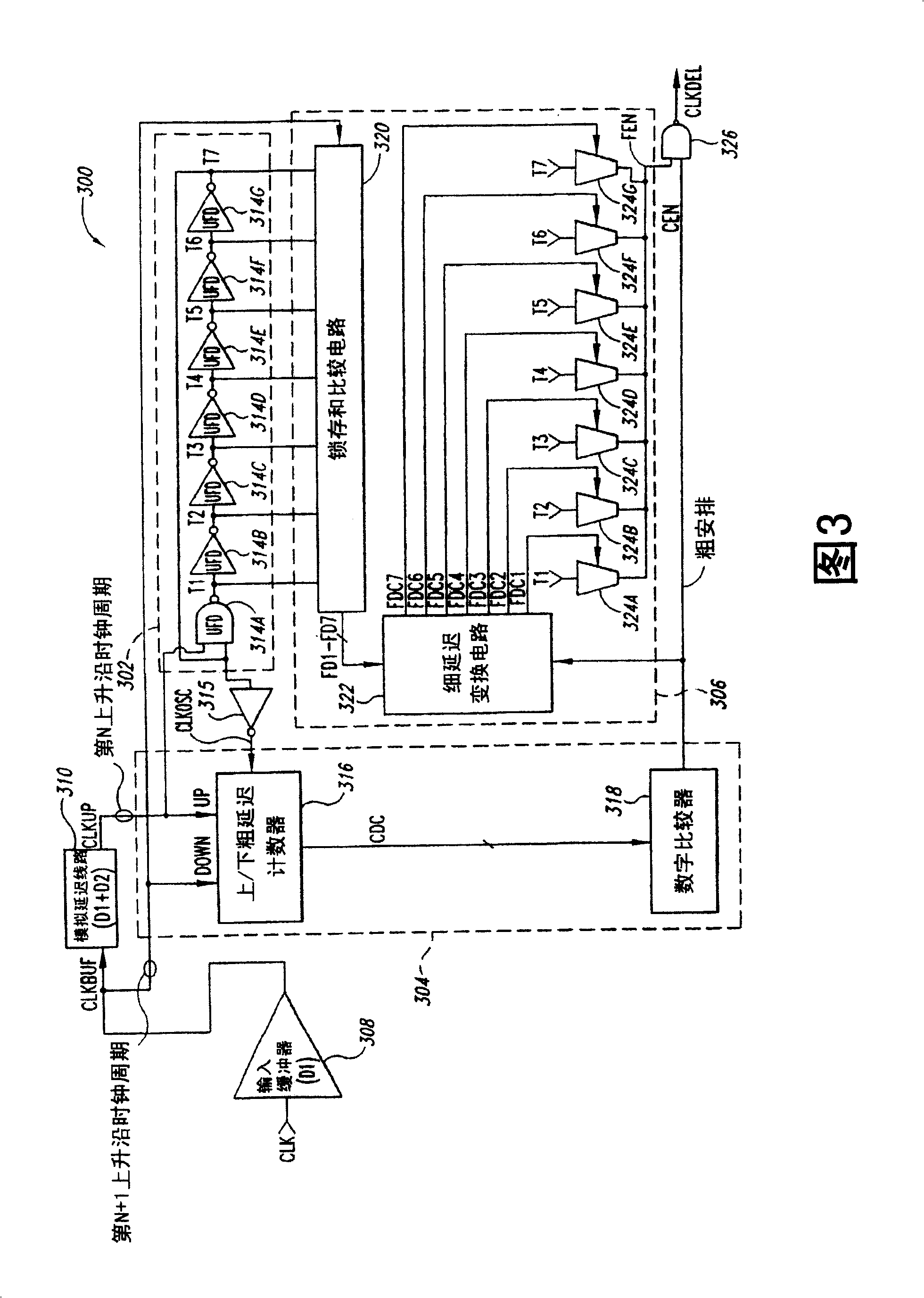 Synchronous mirror delay (SMD) circuit and method including a ring oscillator for timing coarse and fine delay intervals