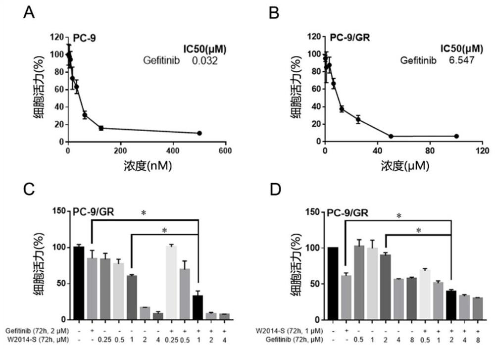 Application of a pyridoimidazole stat3 inhibitor in the preparation of drugs for delaying or reversing acquired resistance to tkis