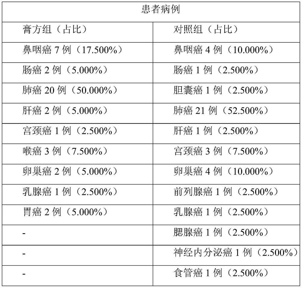 A prescription of Heweizhivomiting ointment and its preparation method and application