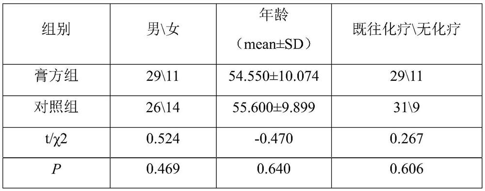 A prescription of Heweizhivomiting ointment and its preparation method and application