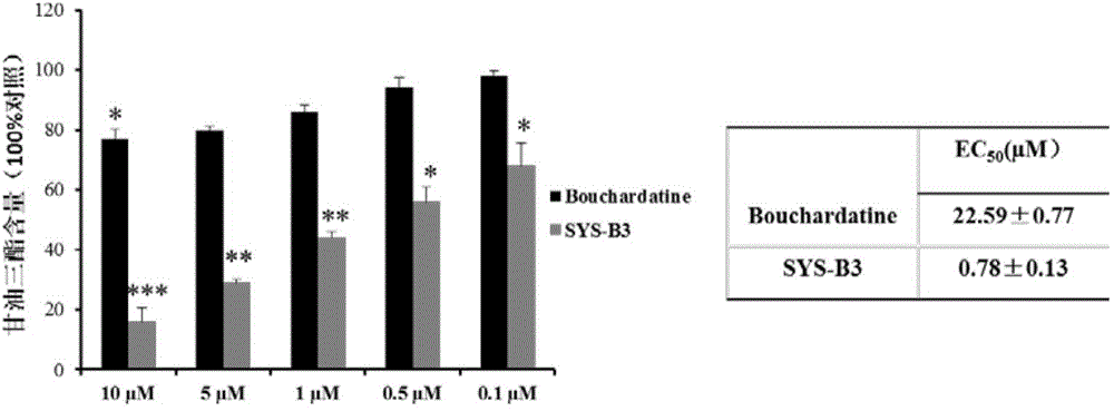 Bouchardatine, Bouchardatine derivative and preparation methods and applications of Bouchardatine and Bouchardatine derivative