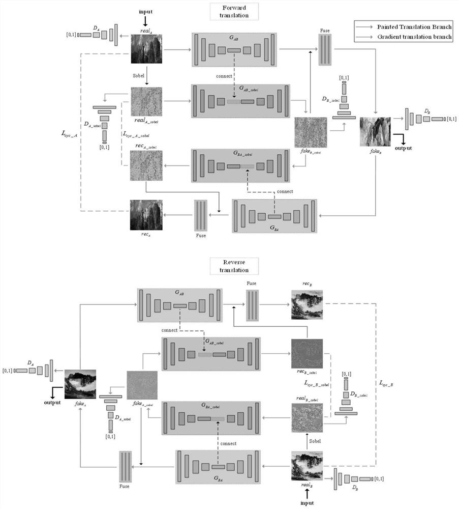 Contour enhancement method for approximately simulating chapping in style conversion