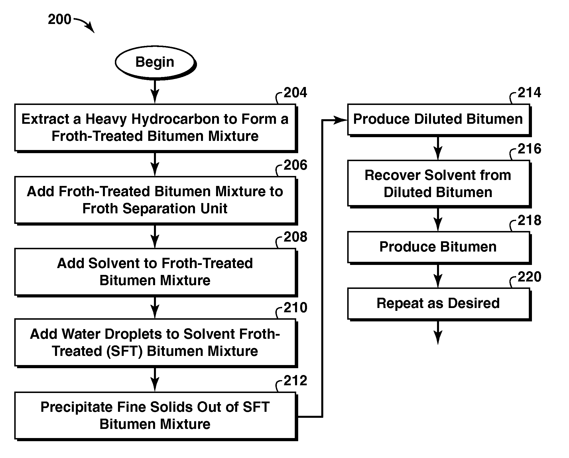 Upgrading bitumen in a paraffinic froth treatment process