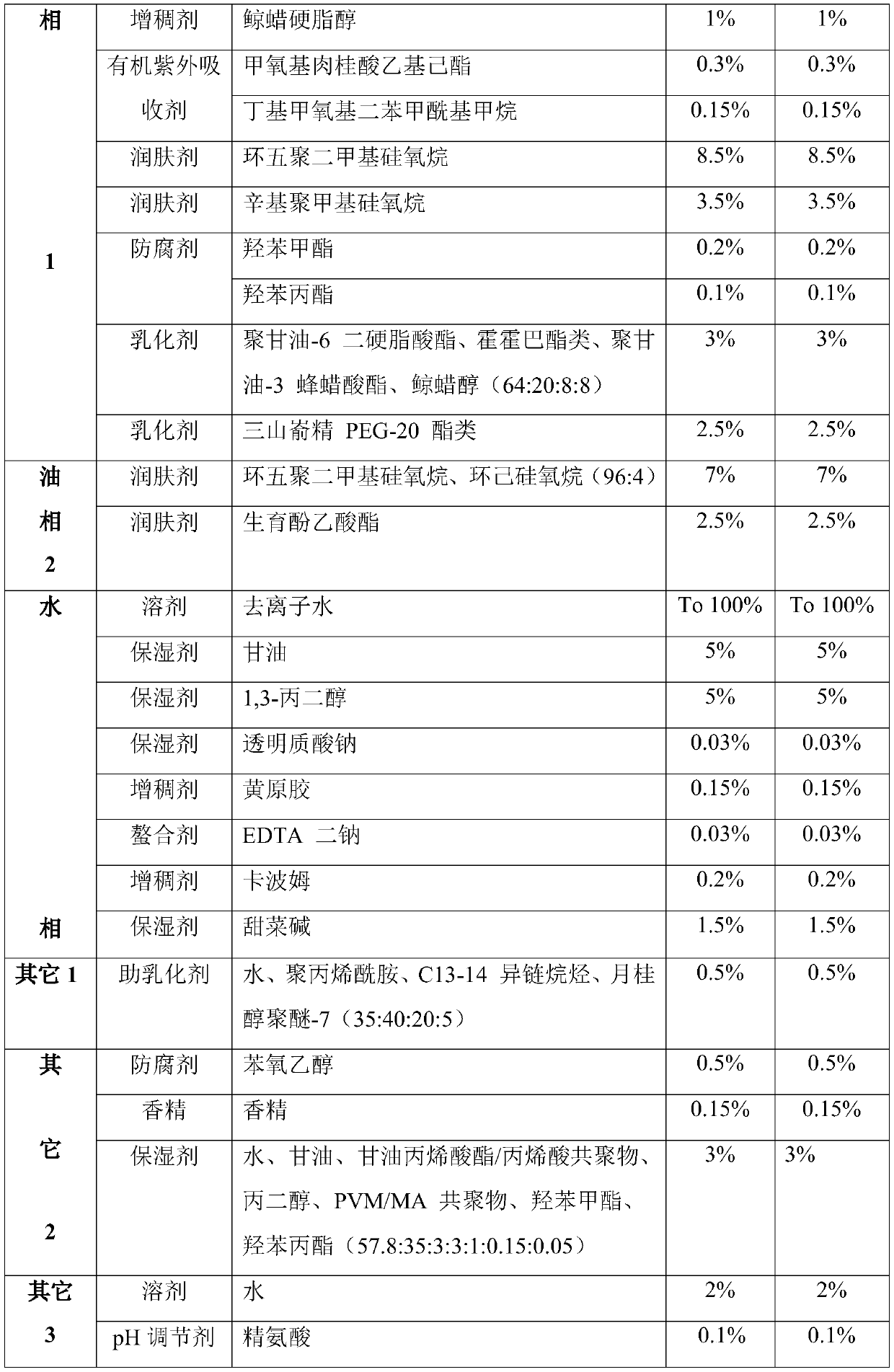 A kind of anti-aging facial cream composition