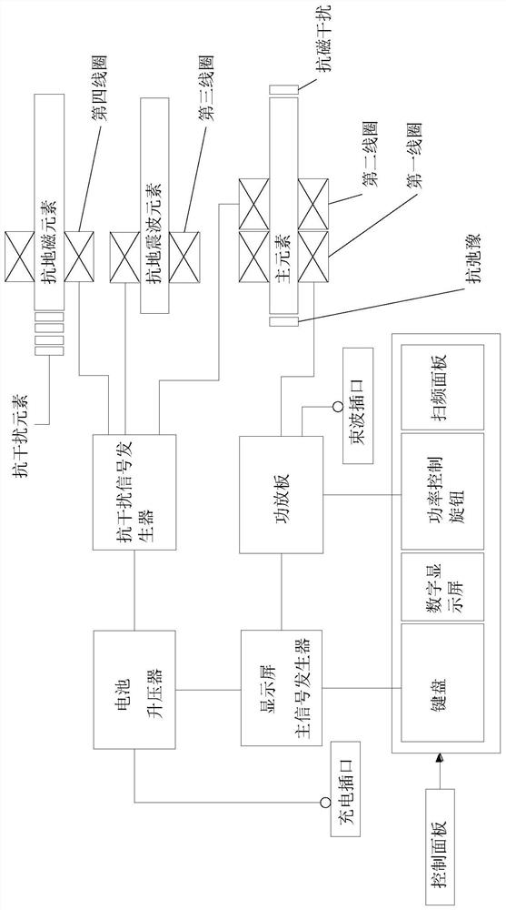 Method for accurately detecting substance and measurement system