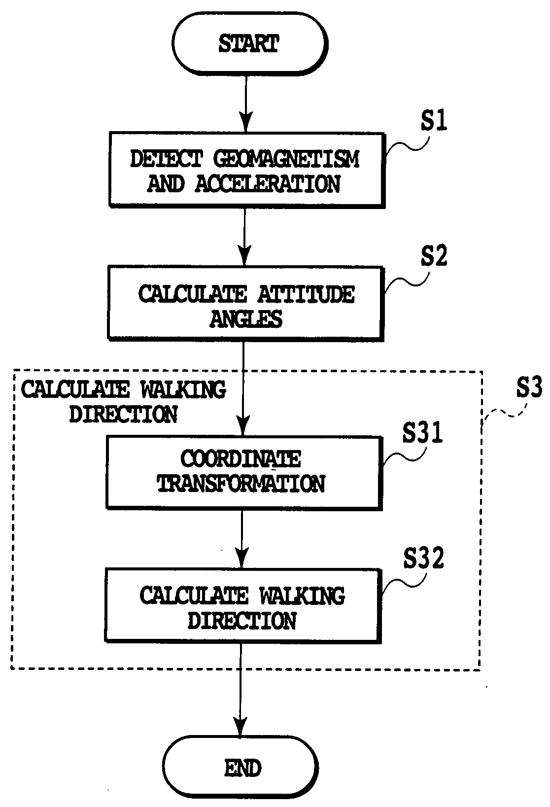 Traveling Direction Measuring Apparatus and Traveling Direction Measuring Method