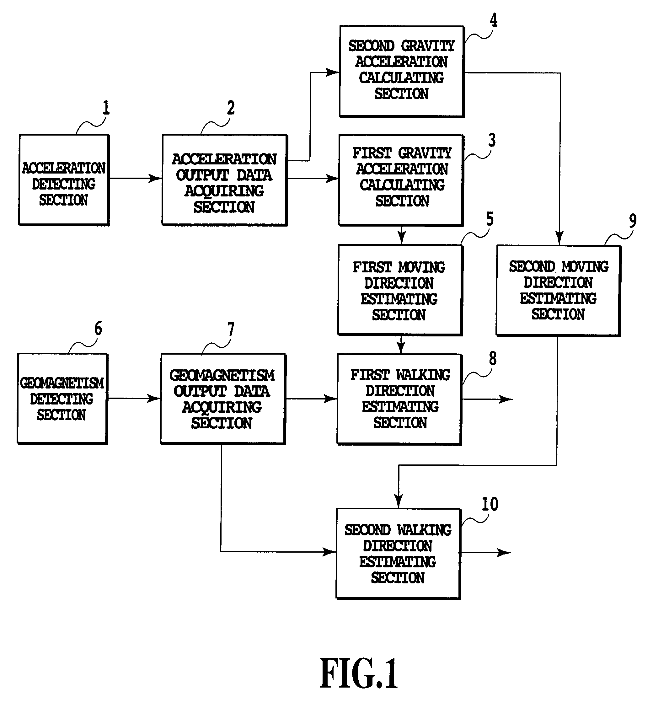 Traveling Direction Measuring Apparatus and Traveling Direction Measuring Method