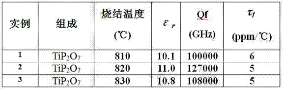 Low-temperature sintering available microwave dielectric ceramic TiP2O7 with ultralow dielectric constant and preparation method thereof