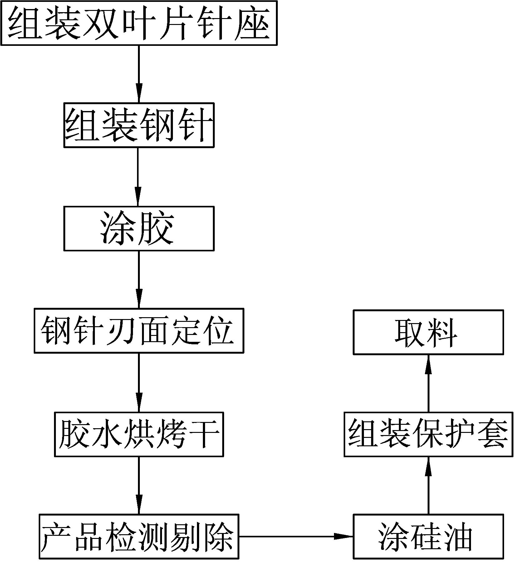 Assembly technology of split type medical intravenous needle