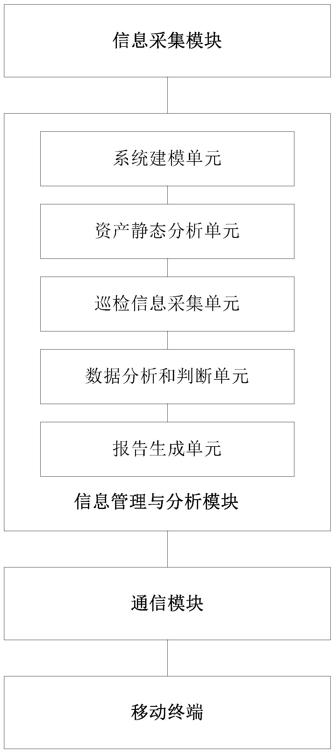 Visual inspection method and system for intelligent substation