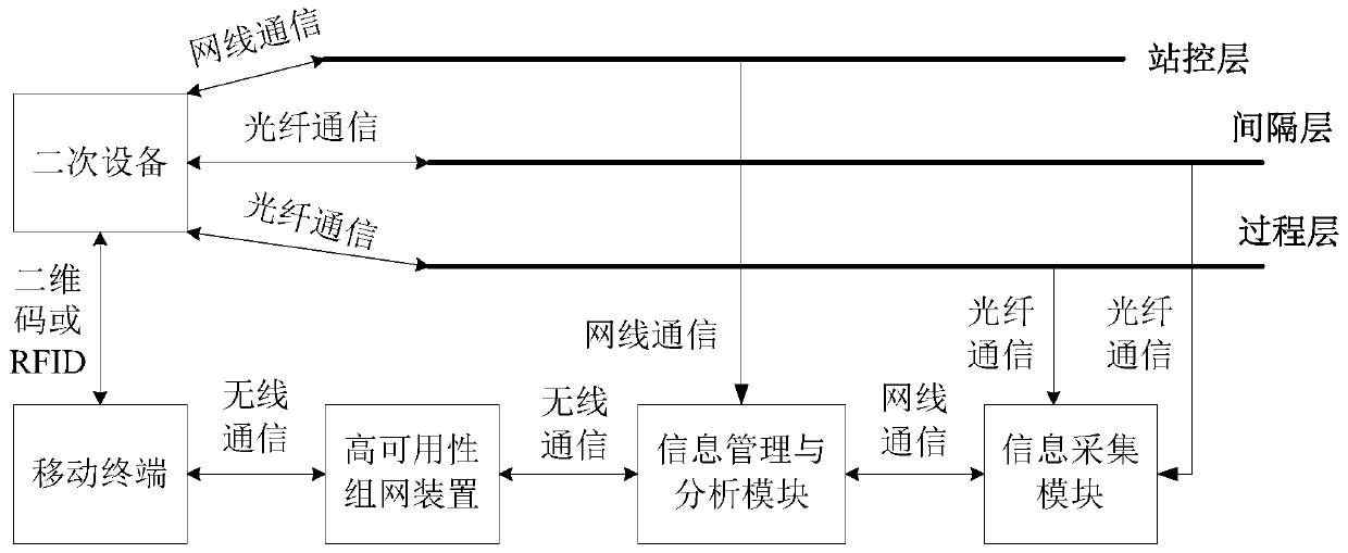 Visual inspection method and system for intelligent substation