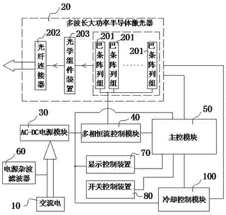 Multi-purpose high-power semiconductor laser therapeutic apparatus