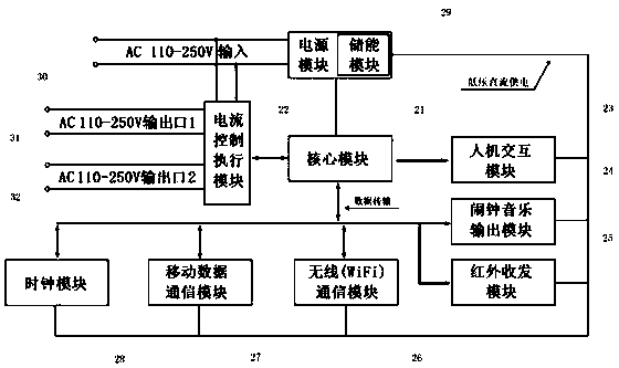 Electric appliance intelligent control device and system with music alarm clock