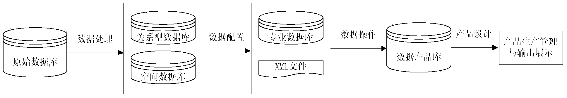 Data configuration based oil and gas resource data integration method and integration platform