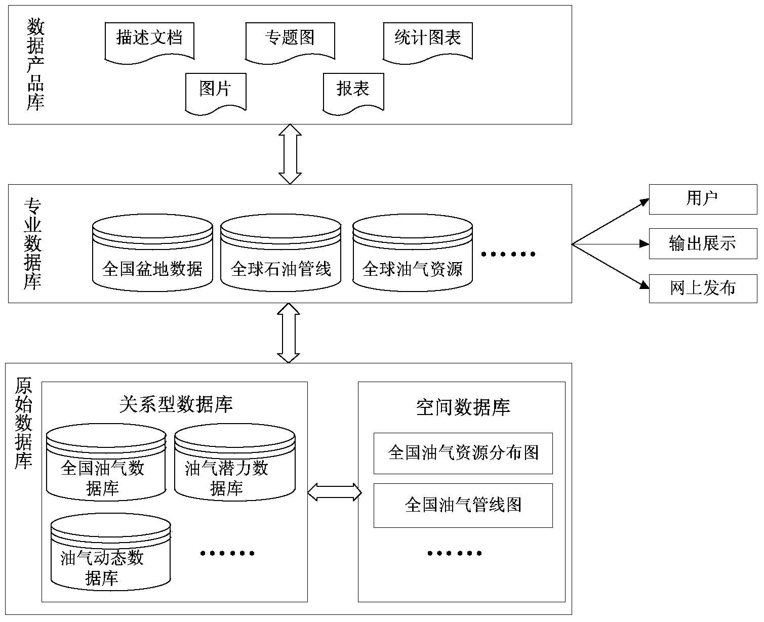 Data configuration based oil and gas resource data integration method and integration platform