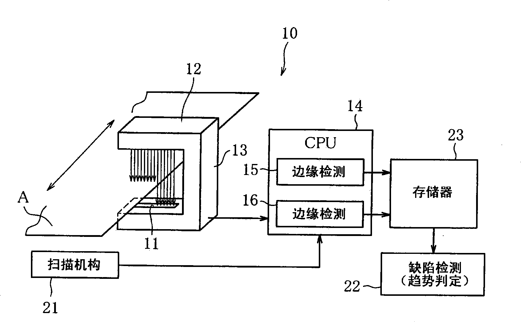 Edge sensor and flaw detection apparatus