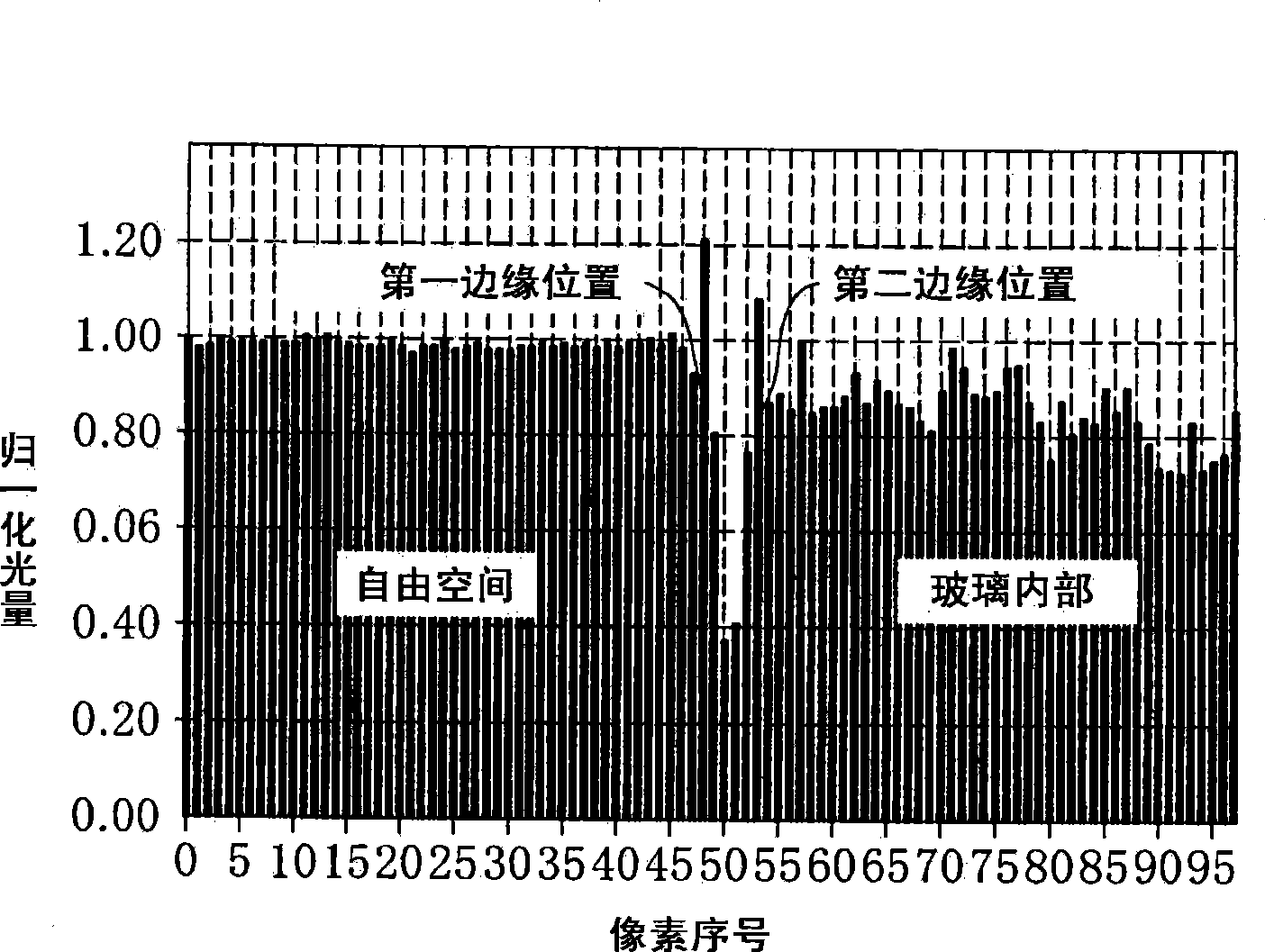 Edge sensor and flaw detection apparatus