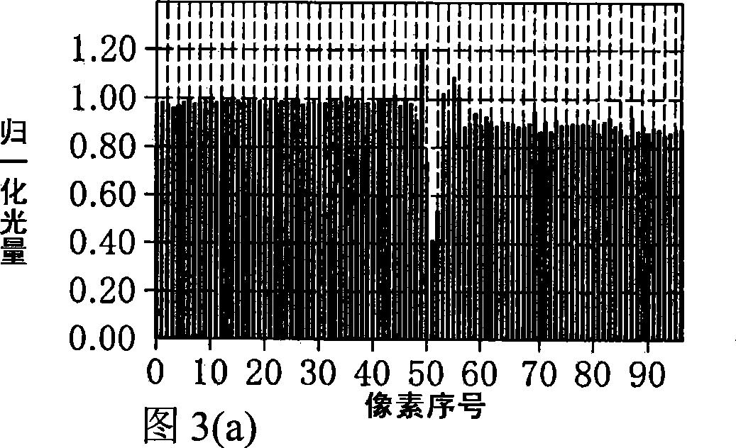 Edge sensor and flaw detection apparatus