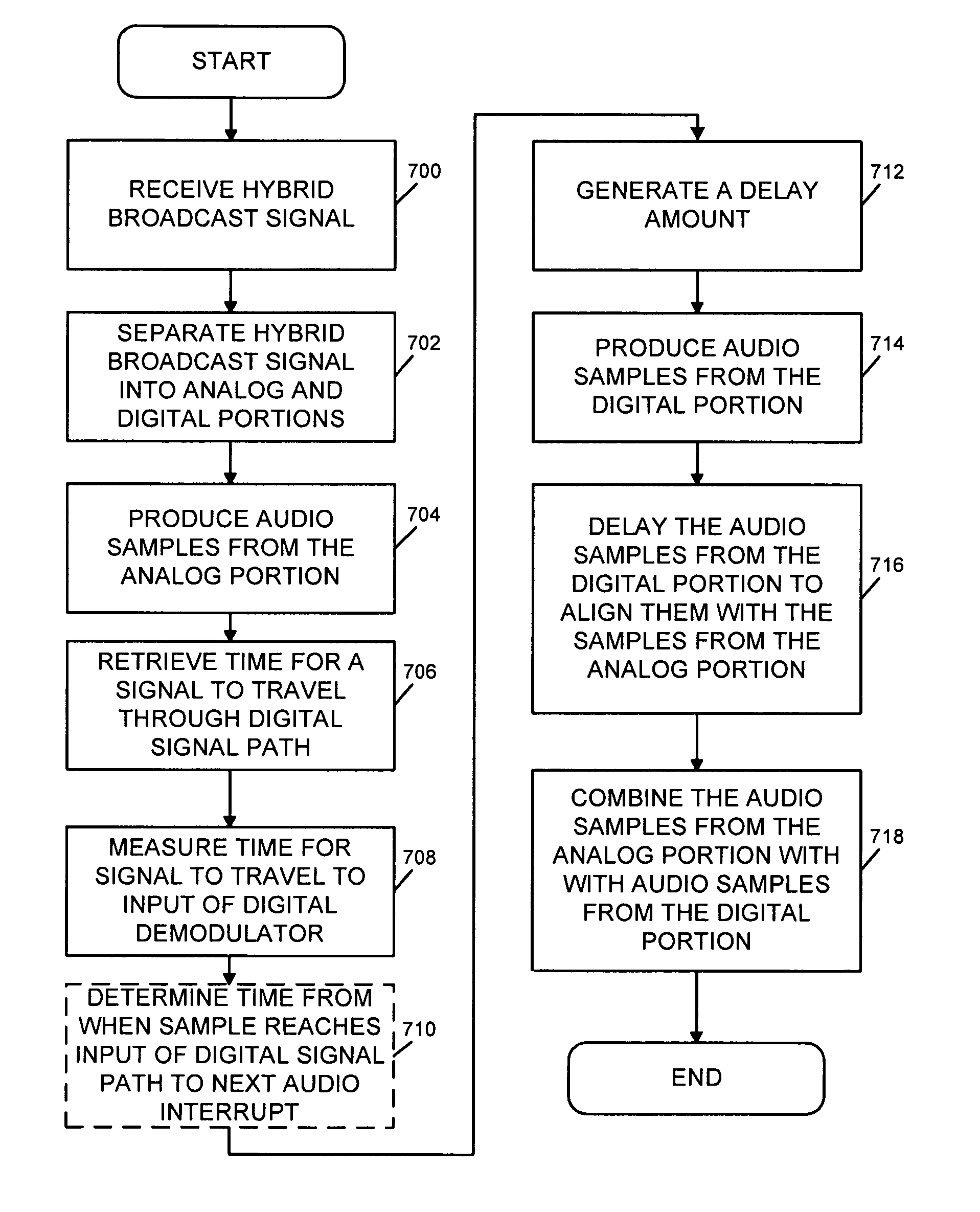 Systems and methods for fine alignment of analog and digital signal pathways