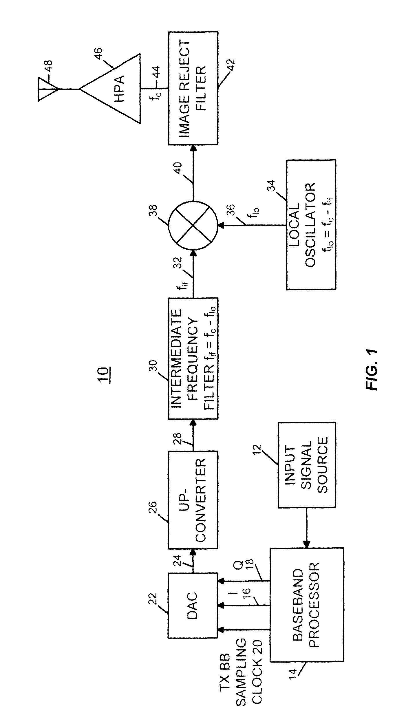 Systems and methods for fine alignment of analog and digital signal pathways