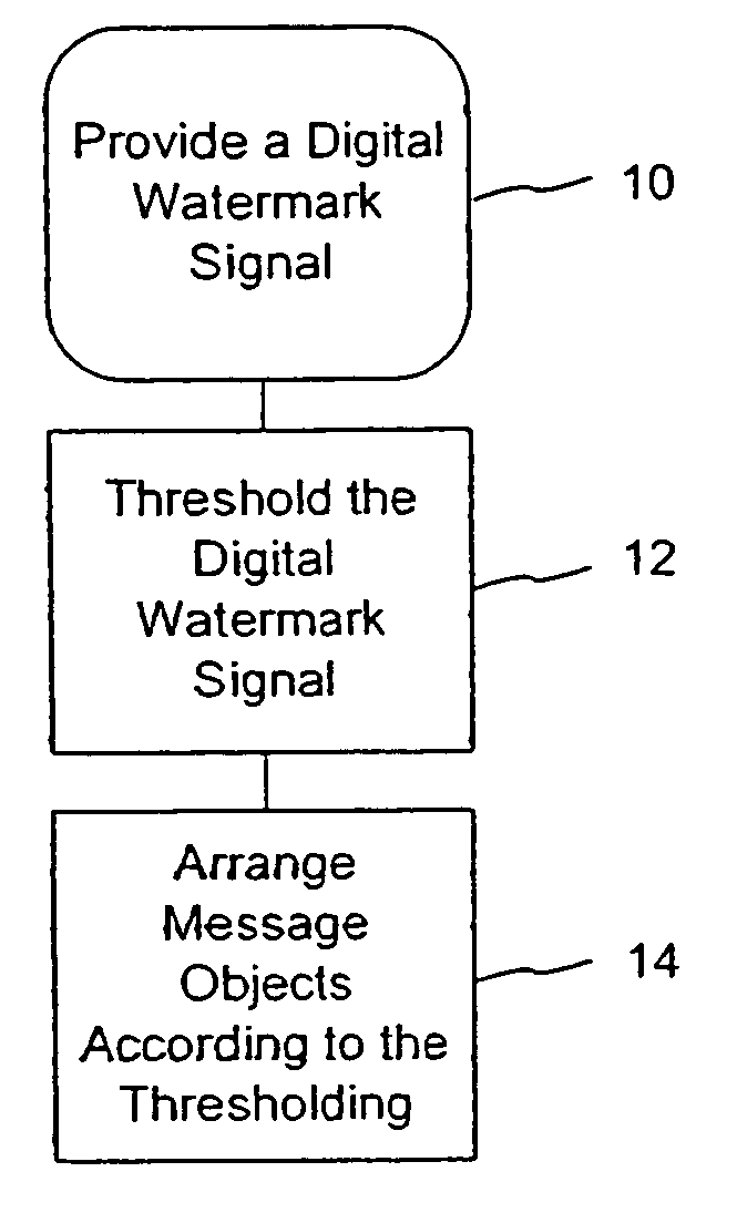 Data hiding through arrangement of objects