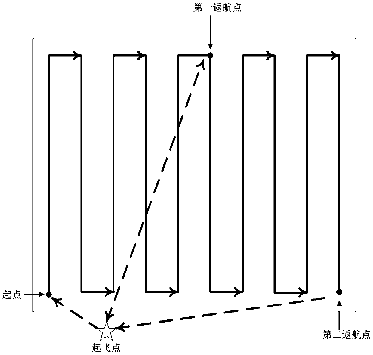 Return voyage control method, device and equipment of unmanned operation device, and non-volatile storage medium