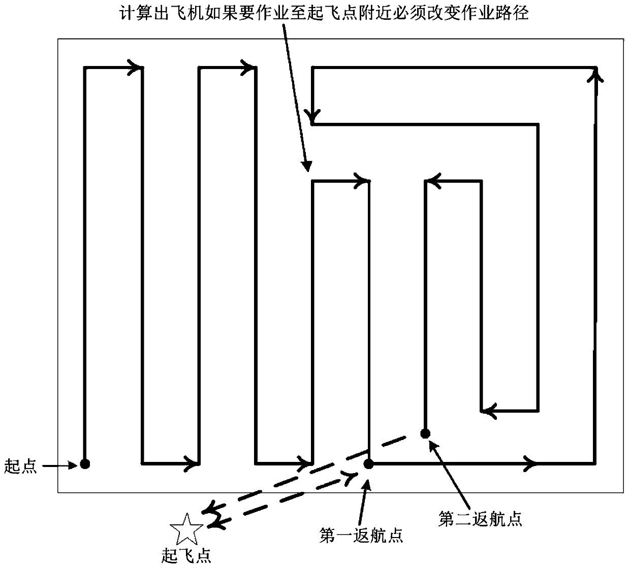 Return voyage control method, device and equipment of unmanned operation device, and non-volatile storage medium