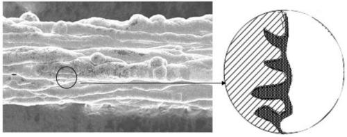 A kind of graphene-iron composite fiber and preparation method thereof