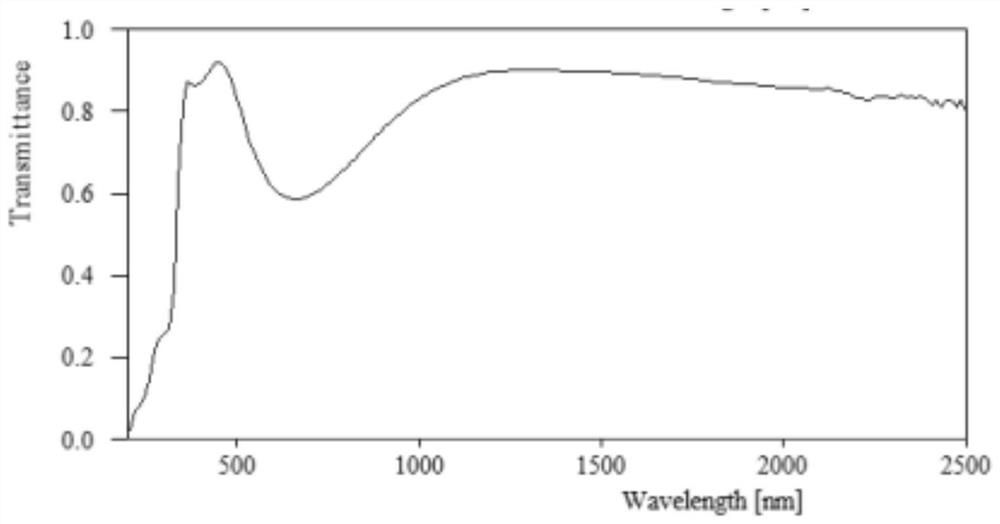 Yellow cover plate glass for photovoltaic building integration and preparation method thereof