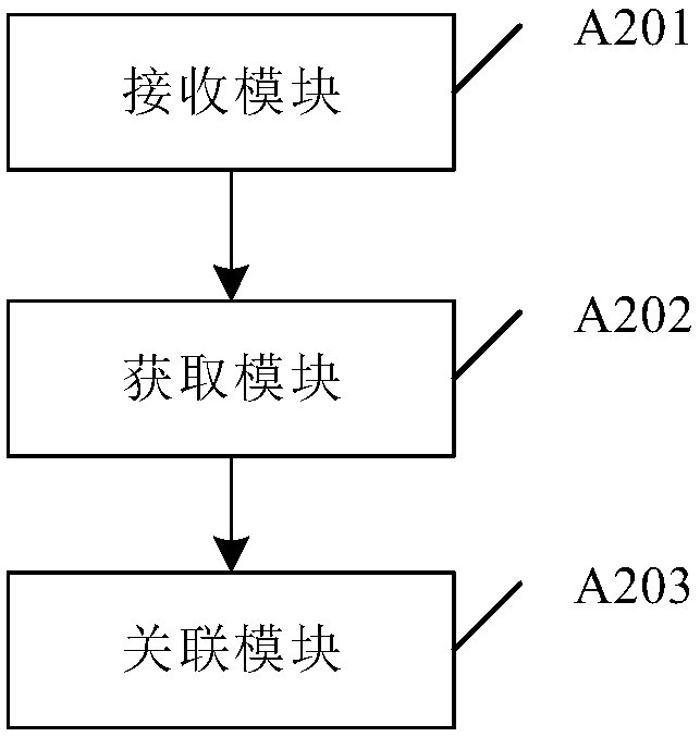 Method and device for associating two-dimensional code and goods-related information