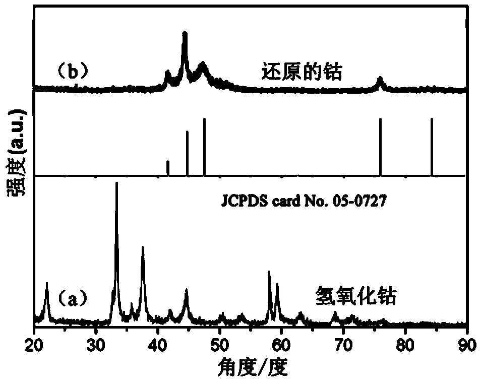 Magnetic porous cobalt hollow ball electromagnetic wave absorption material, preparation method and application thereof