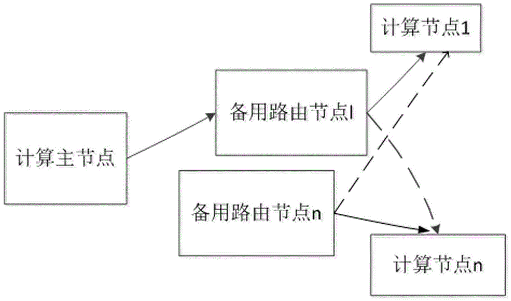 Method of recovering broken route