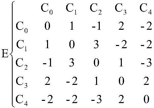 Method of recovering broken route