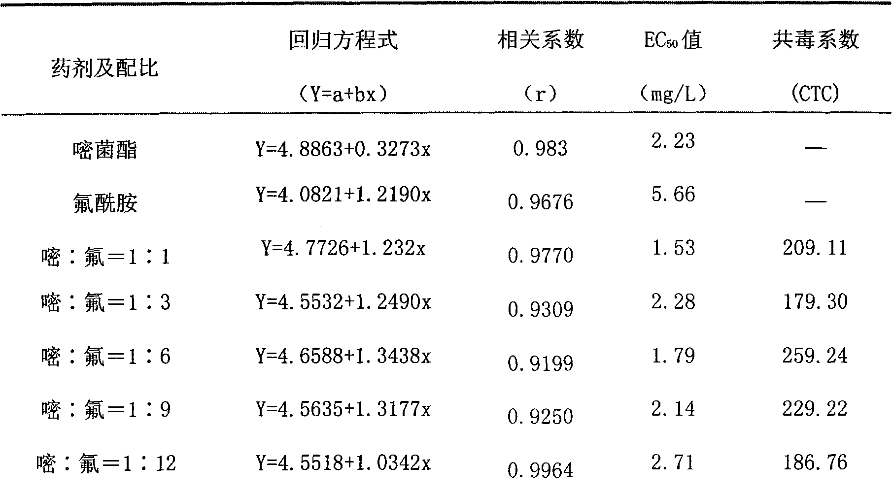 Bactericidal composition containing azoxystrobin and flutolanil and use thereof