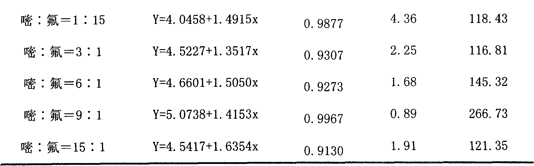 Bactericidal composition containing azoxystrobin and flutolanil and use thereof